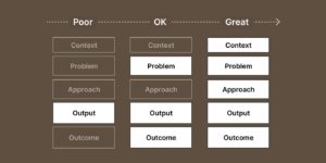 digital marketing Portfolio structures